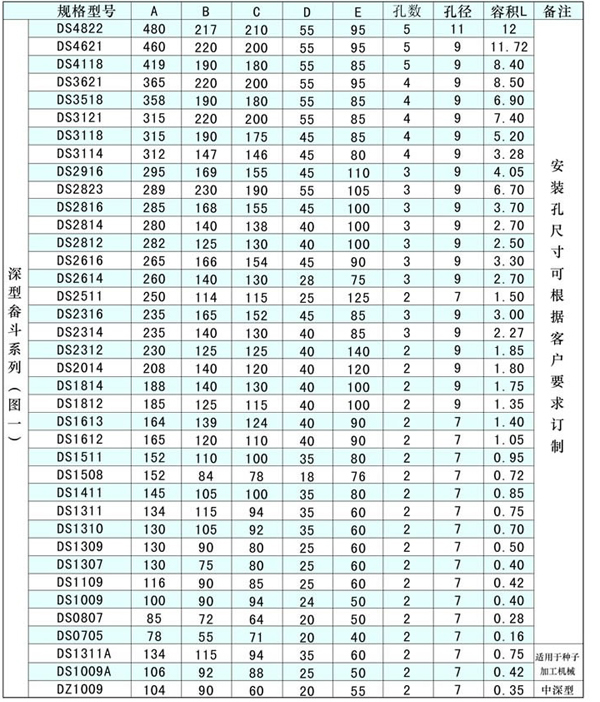尼龍、塑料提升斗